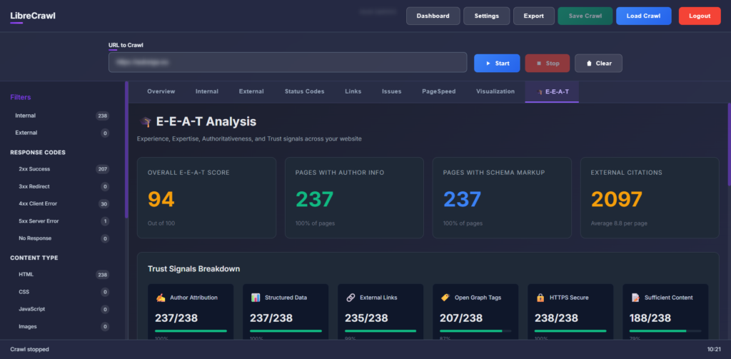 EEAT scores for a site